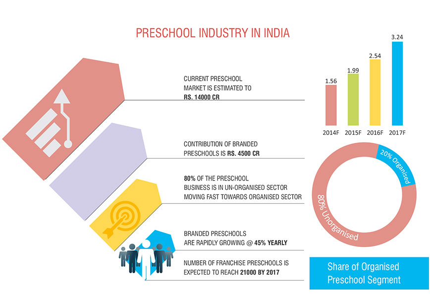 lkc-business-in-india